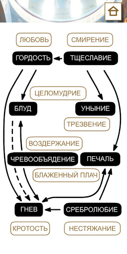 Исповедь